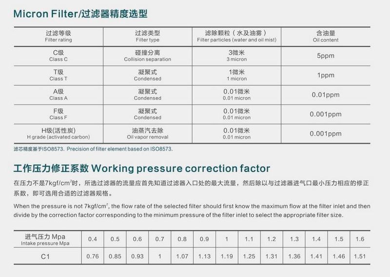 按照過(guò)濾器精度選型示意圖